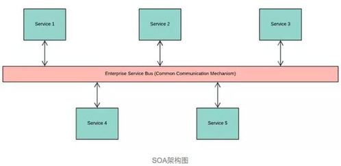 護(hù)士資格證延續(xù)注冊web服務(wù)調(diào)用失敗 微服務(wù)詳參與應(yīng)用軟件服務(wù)解析