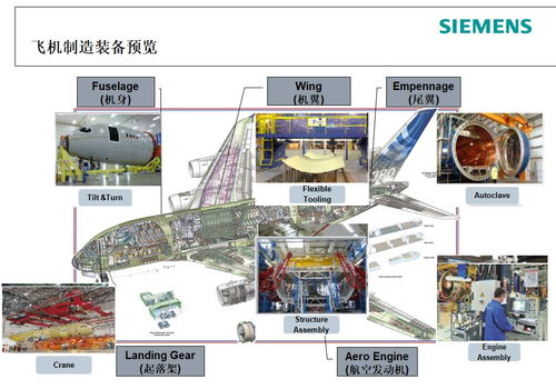 西門子CNC4you應(yīng)用軟件服務(wù) 為制造業(yè)數(shù)字化轉(zhuǎn)型賦能